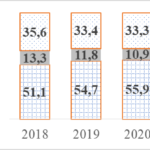 Thu nhập bình quân đầu người 1 tháng năm 2023